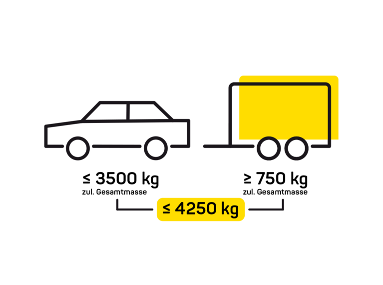 Schaubild Fahrerlaubnis PKW-Anhänger  | © Humbaur GmbH